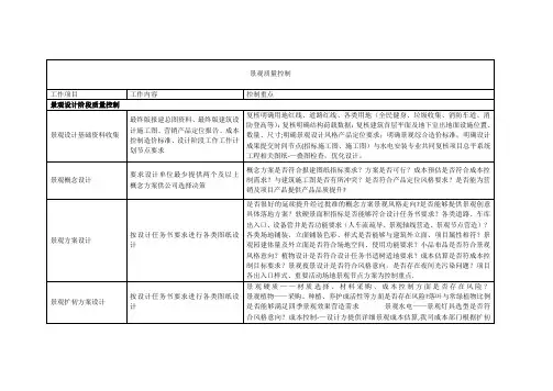 园林景观设计施工控制点