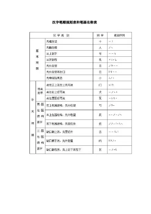 汉字笔顺规则表和笔画名称表