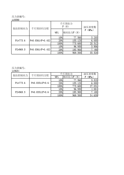 13m梁板预应力张拉伸长量计算表