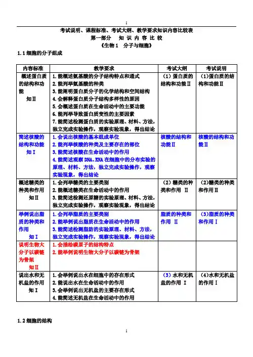 高中生物考试说明、课程标准、考试大纲、教学要求知识内容比较表总结