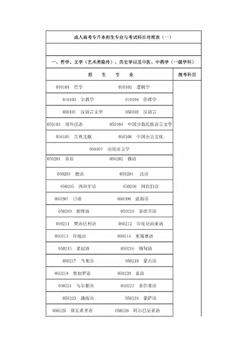 专升本考试科目与专业对照表