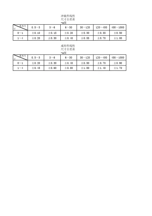 冲压件未注公差GB15055-m级