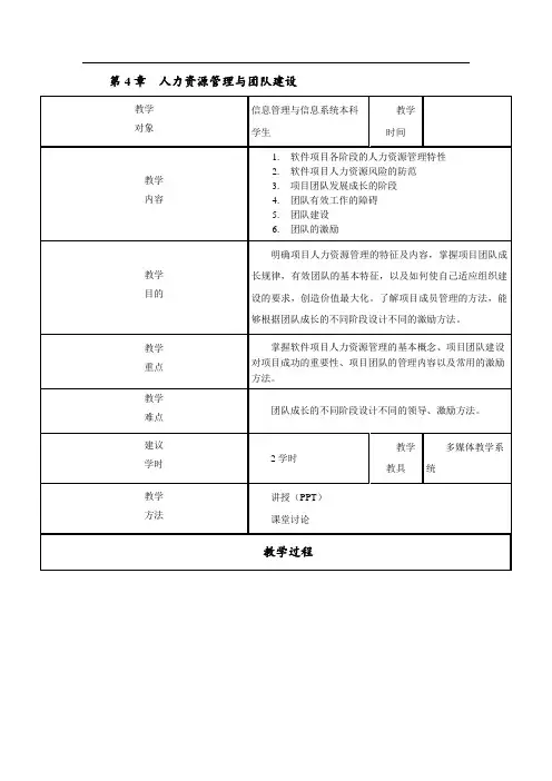 第4章人力资源管理与团队建设