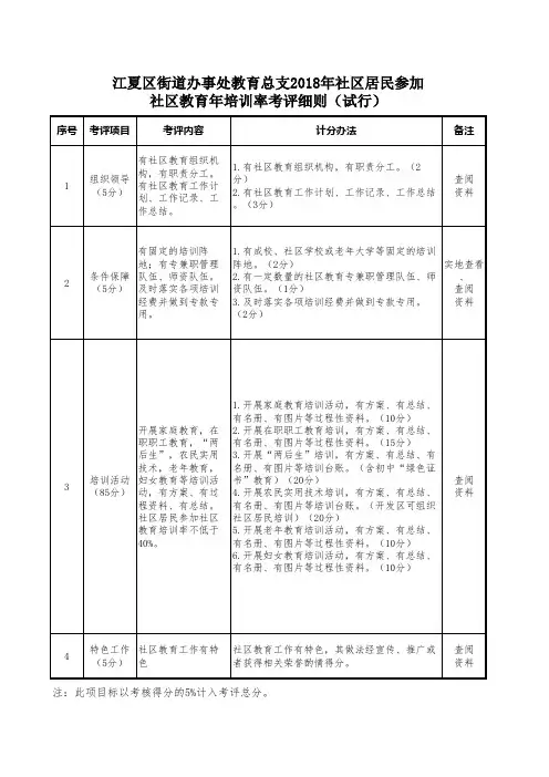 街道教育总支社区教育培训