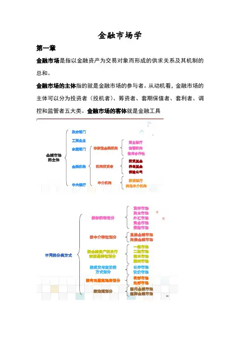 金融市场学张亦春版复习资料