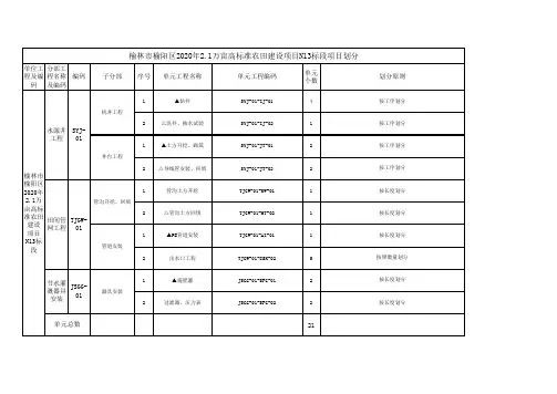 工程项目划分表