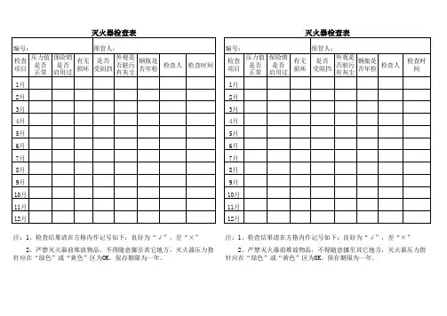 灭火器检查表