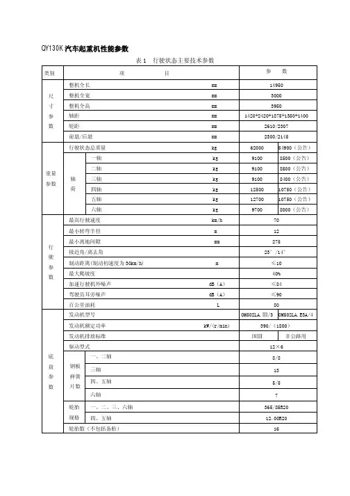 徐工QY130K性能表