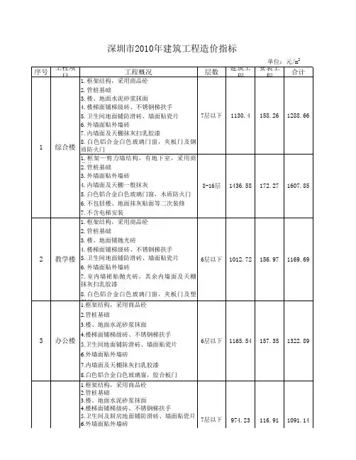 2013年建筑工程造价指标