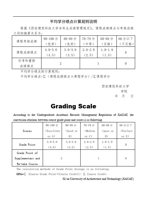 平均学分绩点计算规则说明