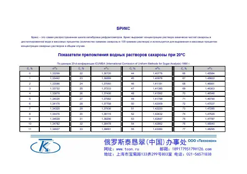 在线糖度仪温度补偿表与糖度与折光率对照表