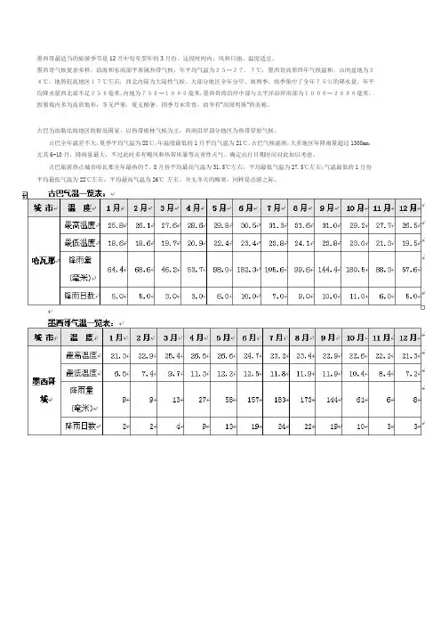 墨西哥古巴旅游攻略墨西哥古巴旅游注意事项墨西哥古巴天气
