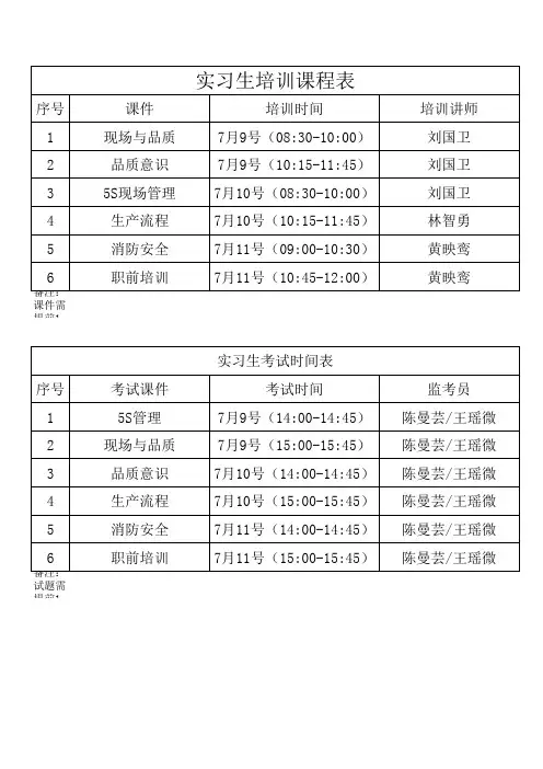 实习生培训安排表