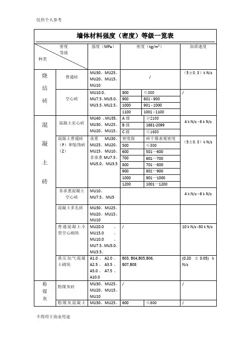 各种砖强度(密度)