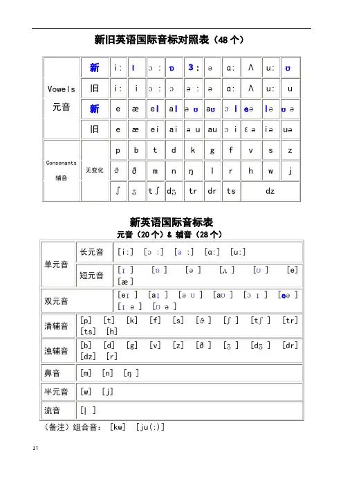 新英语国际音标表和音节辨认 (标准详解版)