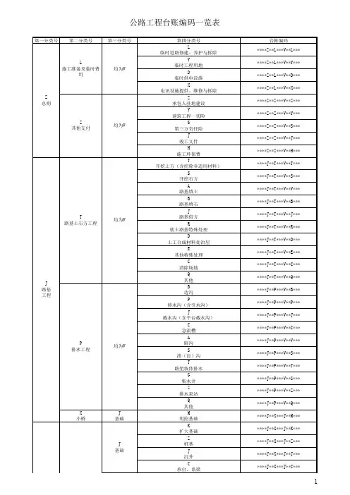 公路工程台帐编码一览表(附件2)