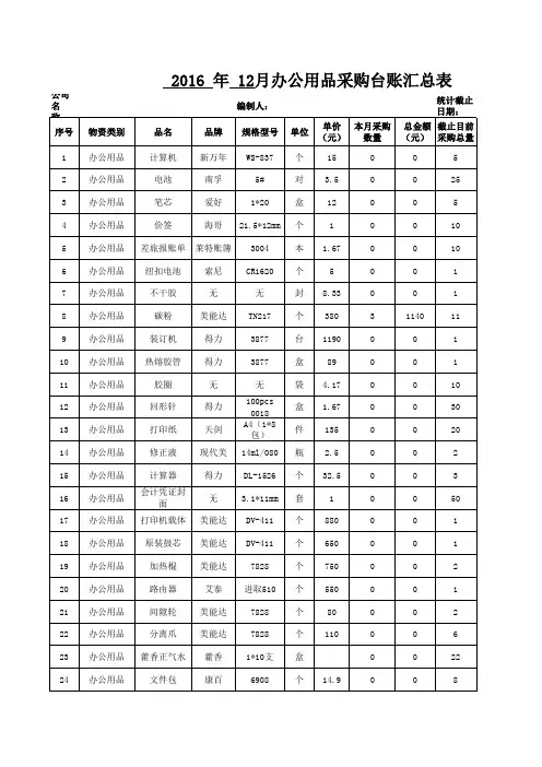 办公接待用品采购台账汇总表