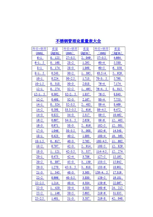 不锈钢管规格表大全以及理论重量表大全 3