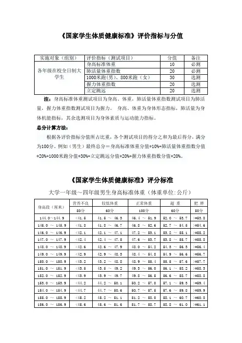 国家学生体质健康标准评分标准