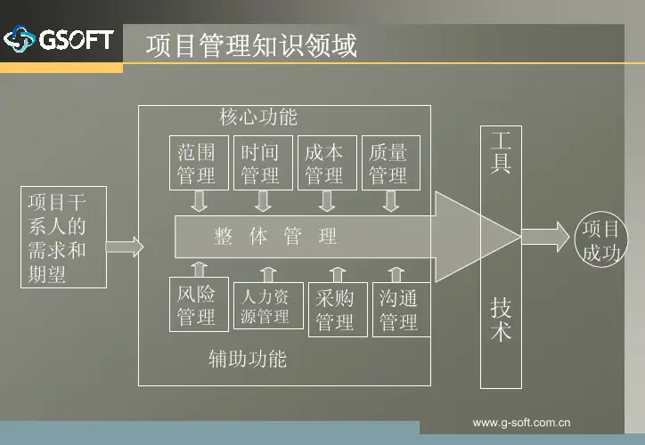 项目计划(发布稿)