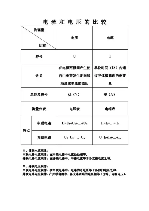 电流表和电压表的区别对比