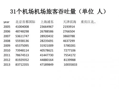 第二讲 时间序列分析1