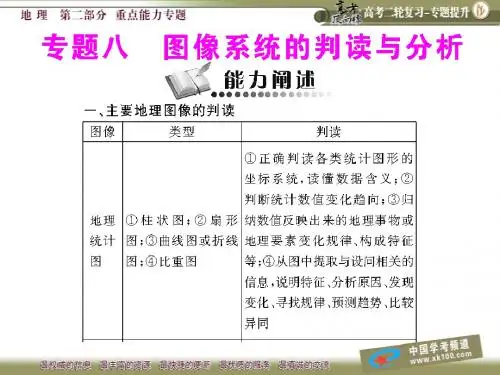 2011年《高考风向标》高考地理二轮复习课件:第2部分专题8 图像系统的判读与分析