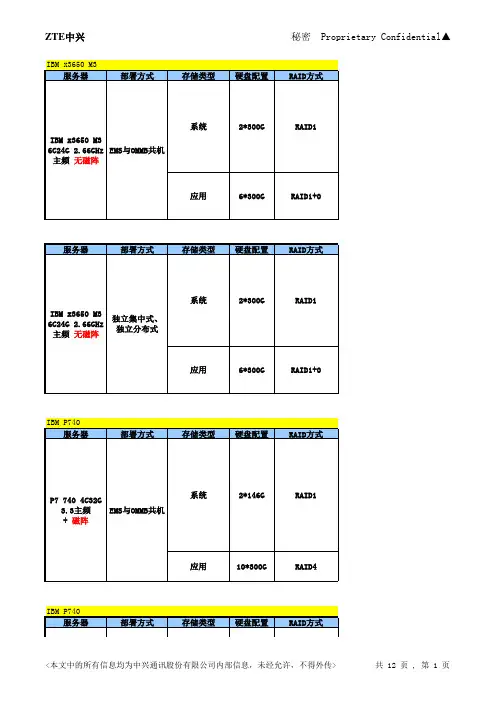 ZXSDR OMMB 磁盘分区建议指导书