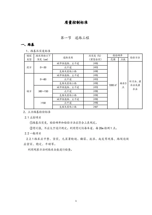 质量控制标准