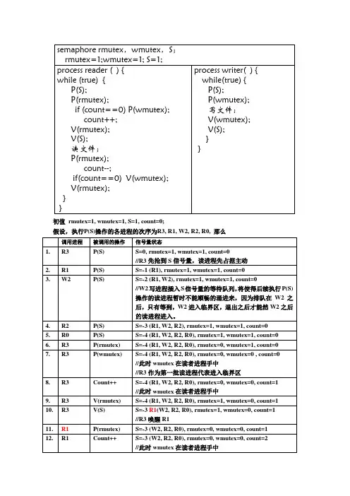 读者写者问题130601