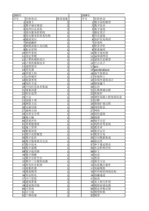 【国家自然科学基金】_数字建筑_基金支持热词逐年推荐_【万方软件创新助手】_20140730