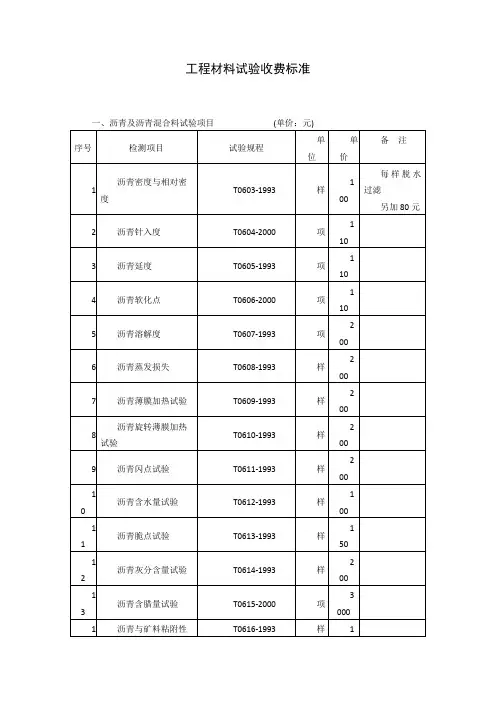 交通工程质量检测和工程材料试验收费标准