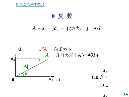 02-知识点视频