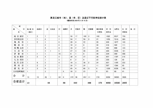 黑龙江省市(地)、县(市、区)及县以下行政单位统计表