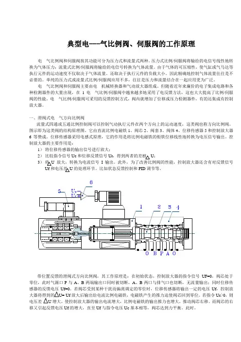 比例-伺服阀工作原理