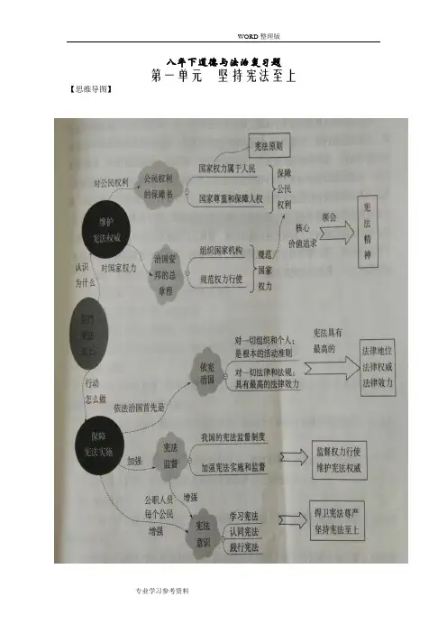 人版道德和法治八年级(下册)思维导图全