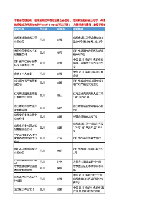 2020新版四川省盆景工商企业公司名录名单黄页联系方式大全266家