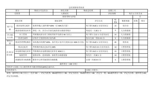 万科物业总经理绩效考核表