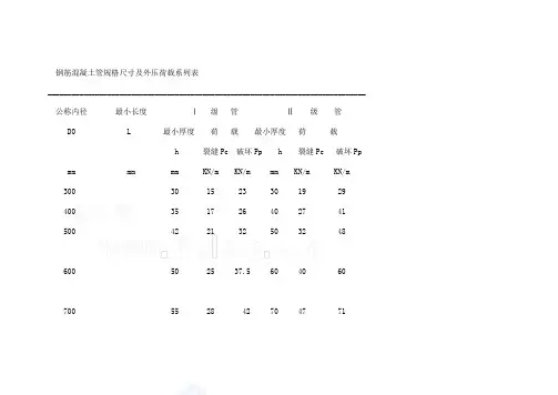 钢筋混凝土管规格尺寸及外压荷载系列表