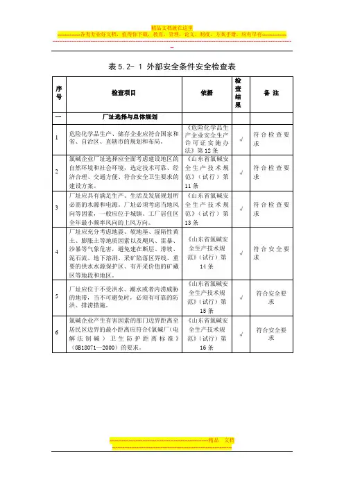 氯碱安全检查表