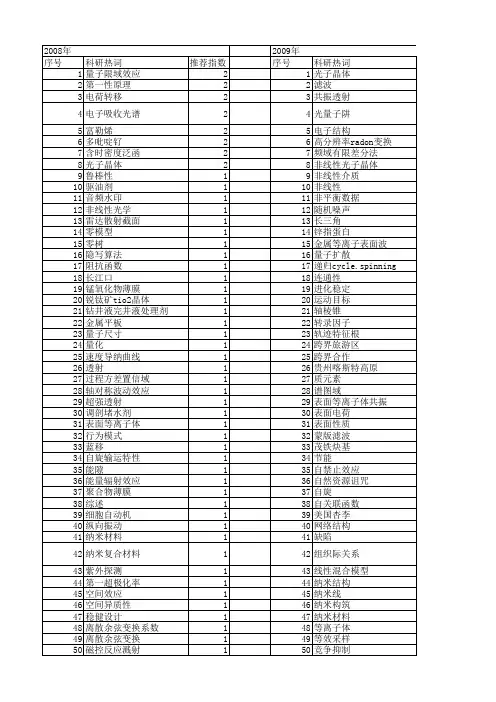 【国家自然科学基金】_中域效应_基金支持热词逐年推荐_【万方软件创新助手】_20140802