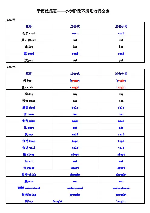 小升初小学阶段不规则动词表格打印版及其中文 - 副本 (2)