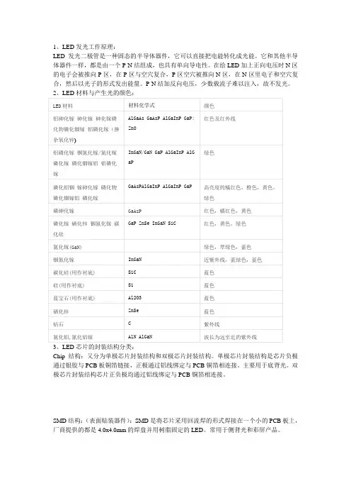 LED工作原理 2