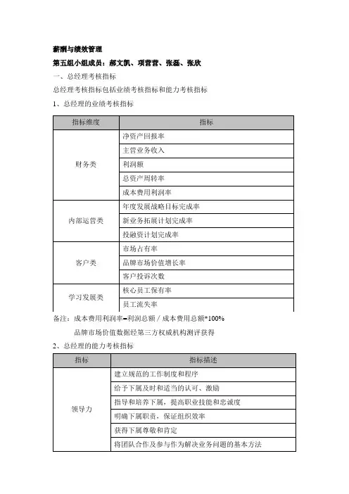 总经理考核指标