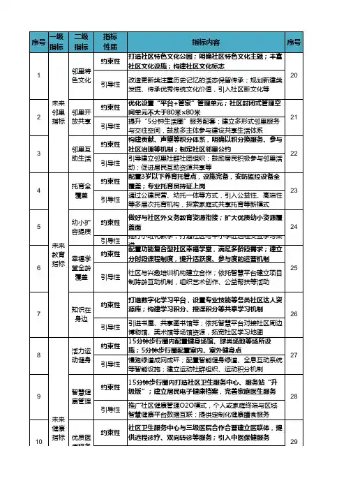 浙江省未来社区建设试点工作方案：未来社区评价指标