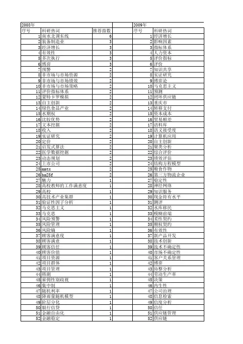 【国家社会科学基金】_验证_基金支持热词逐年推荐_【万方软件创新助手】_20140806