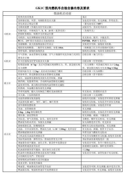 GK1C型内燃机车自检自修内容及要求