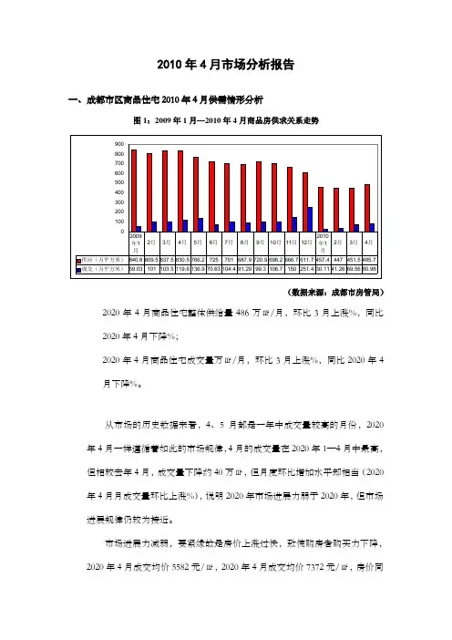 成都市4月市场分析报告