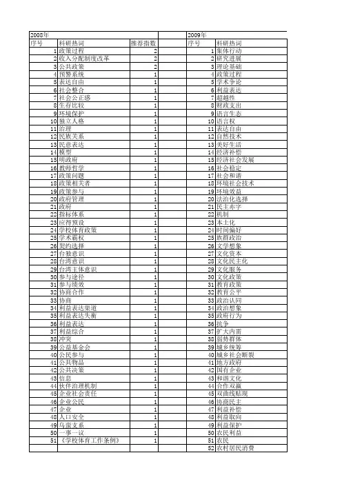 【国家社会科学基金】_政策表达_基金支持热词逐年推荐_【万方软件创新助手】_20140808