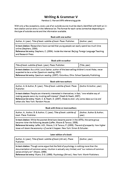 handout_1_-_Harvard_APA_referencing_guide